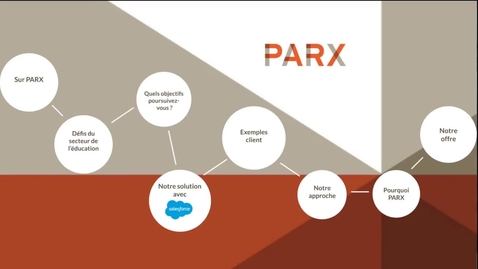 Thumbnail for entry PARX &amp; Salesforce pour SWITCH (version française)