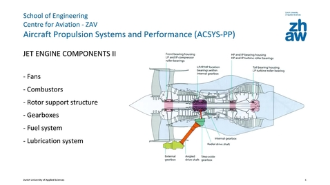 Vorschaubild für Eintrag Flight propulsion - Jet engine components II