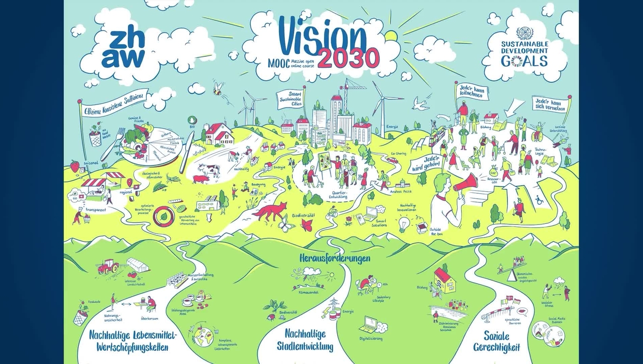 MOOC Vision 2030 - Willkommen 