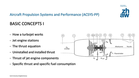 Vorschaubild für Eintrag Flight propulsion - Basic Concepts I
